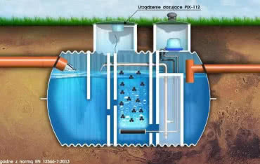 Oczyszczalnie EKO-BIOCH dla aglomeracji 